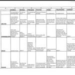 Seven Churches Chart